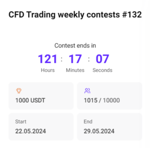 CFD Trading weekly contests #132.