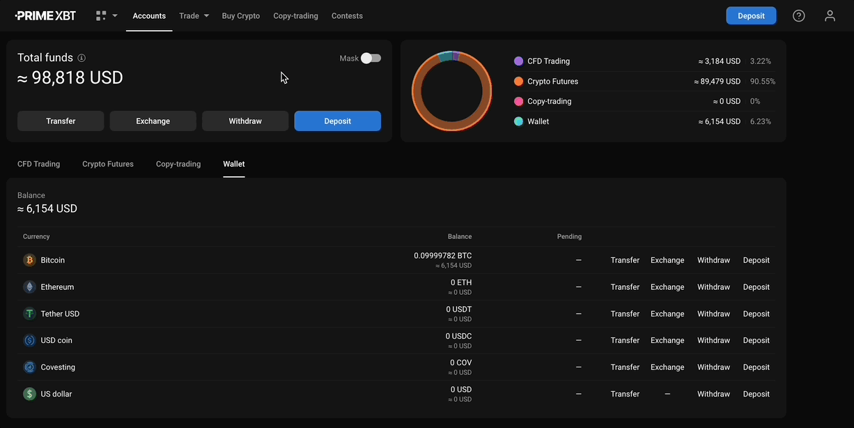 How to join PrimeXBT contest.